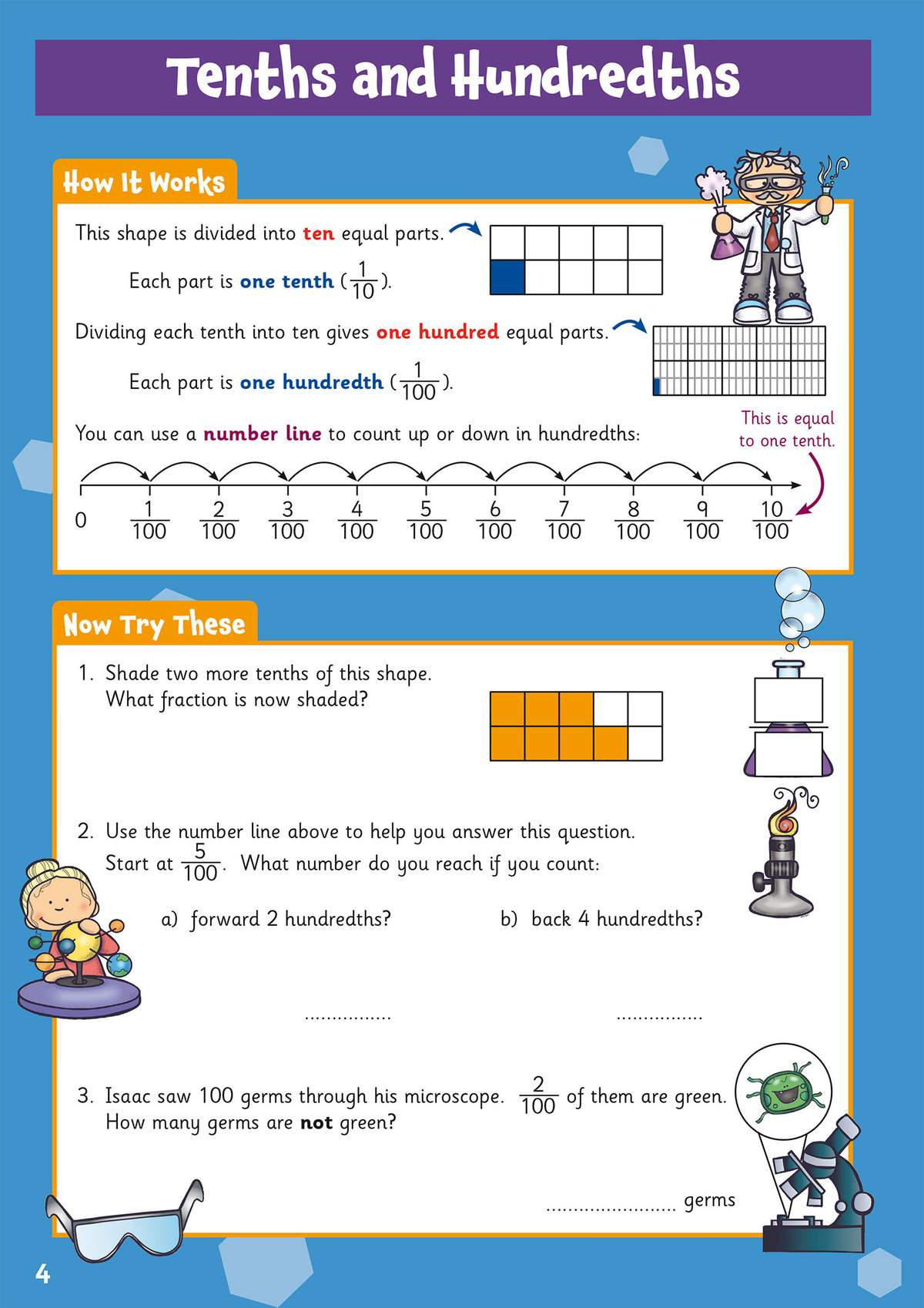 Children shade grids, count on a number line, and solve a word problem about germs to practise tenths and hundredths