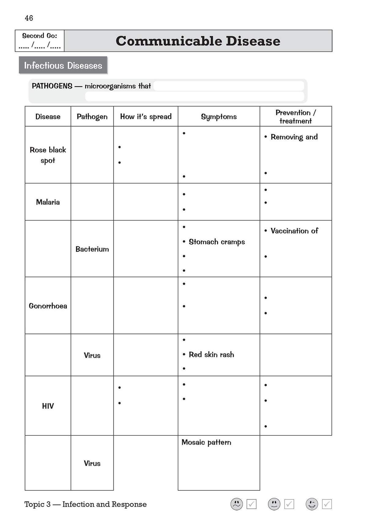 A table for students to fill in details about diseases like malaria and HIV, building knowledge of pathogens and prevention