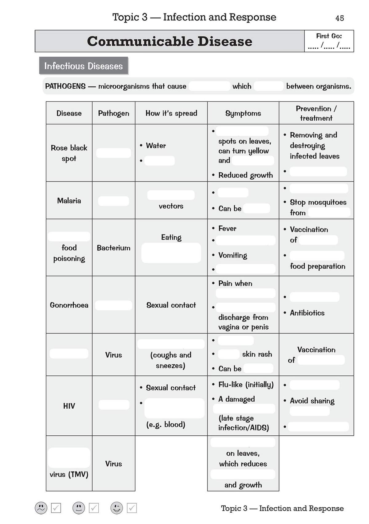A table for students to fill in details about diseases, pathogens, spread, symptoms and prevention