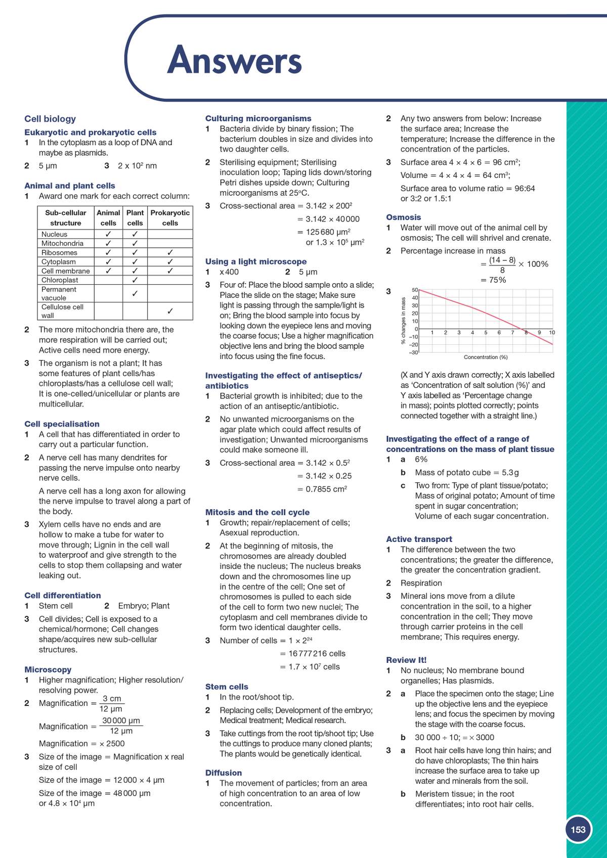 Full answers to biology questions on cells, microscopy and transport, with worked calculations and mark schemes