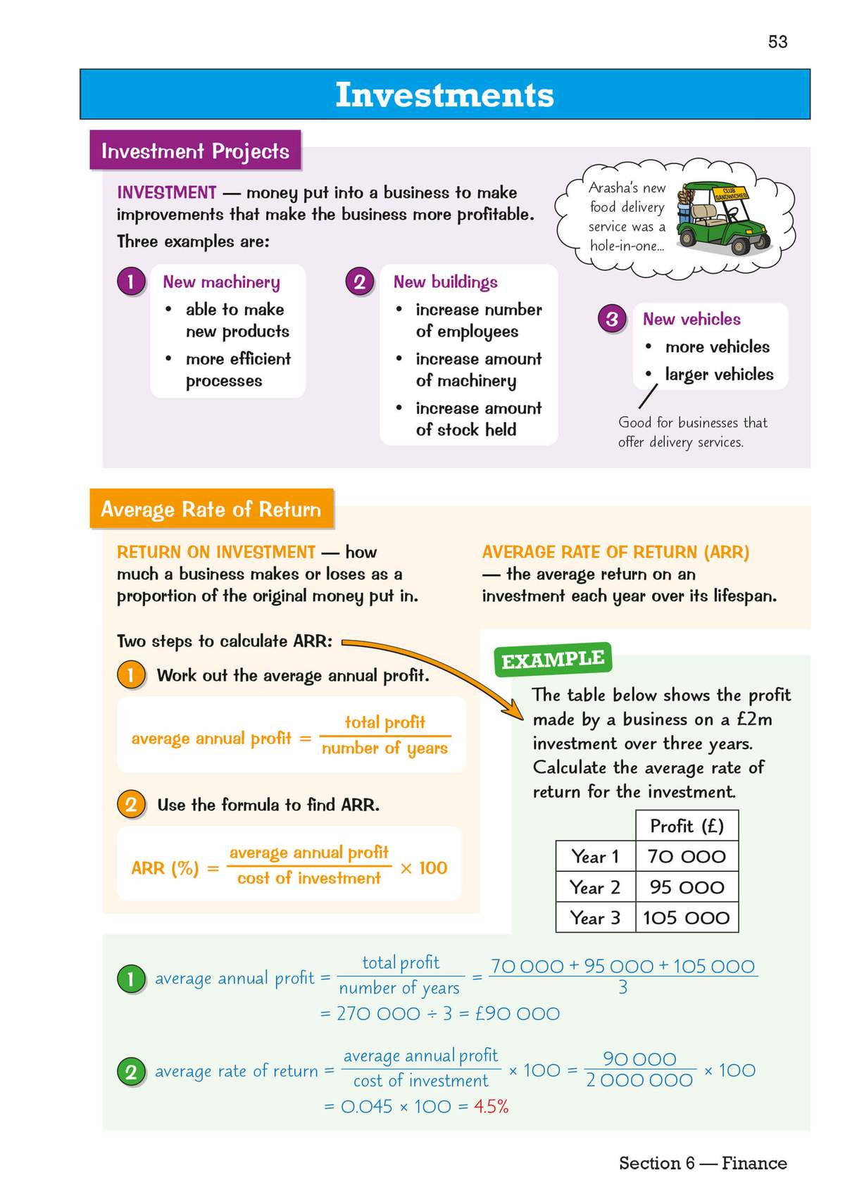 Clear notes on investment projects and the average rate of return, with a worked example showing how to calculate