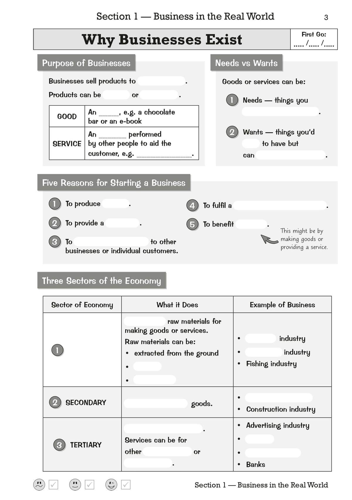 A fill-in-the-blank worksheet on business purposes, needs versus wants, and the three sectors of the economy