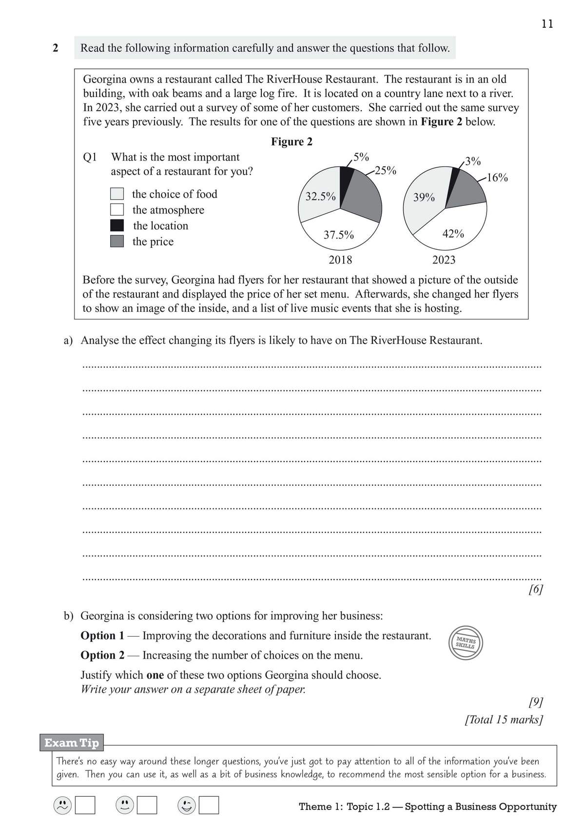 A case study on a restaurant with charts and text, requiring analysis of flyer changes and a written justification