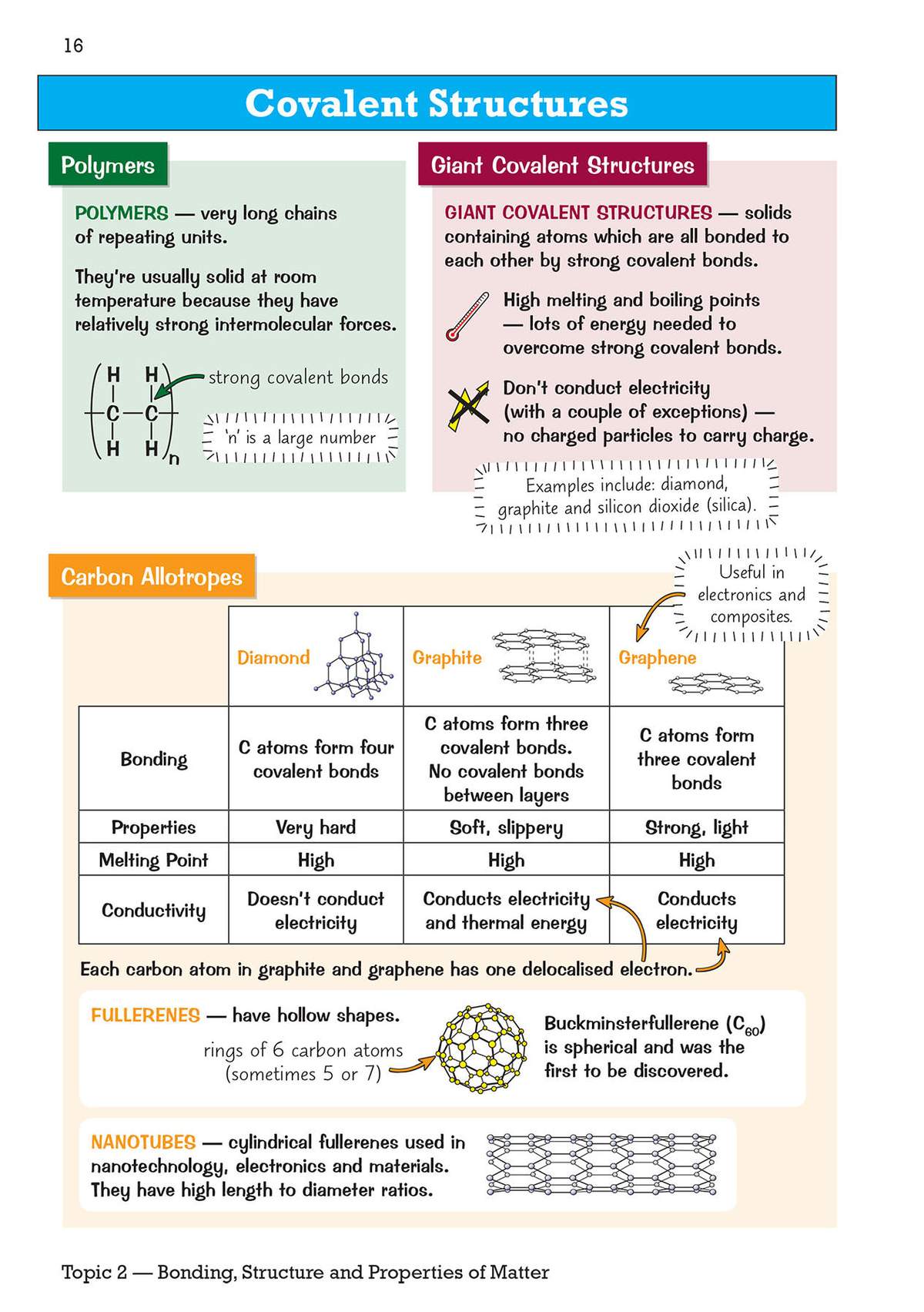 A revision page explaining polymers and giant covalent structures, with diagrams of diamond, graphite and graphene