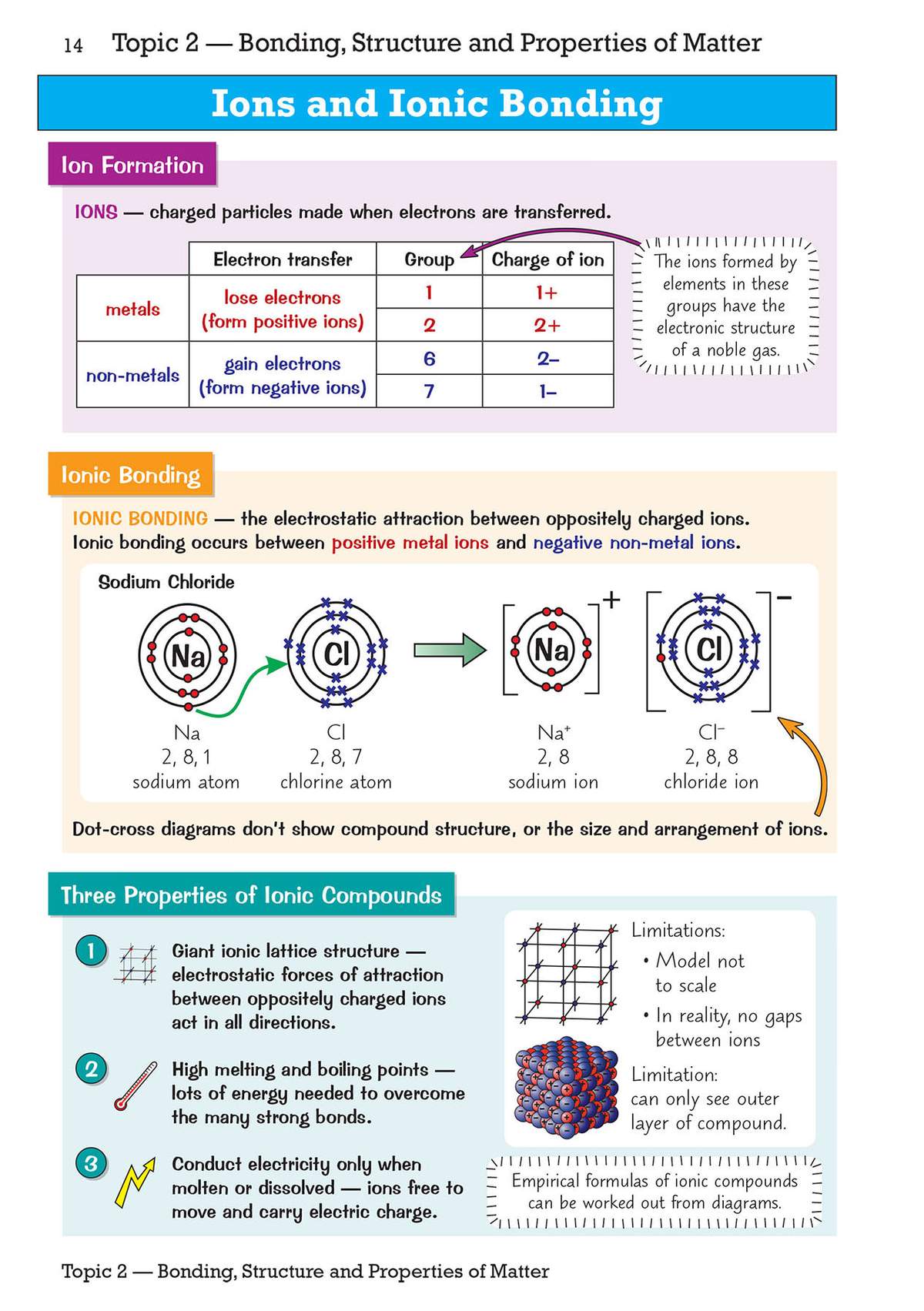 Clear notes on ions and ionic bonding, with dot-cross diagrams and a lattice model to explain structure and properties