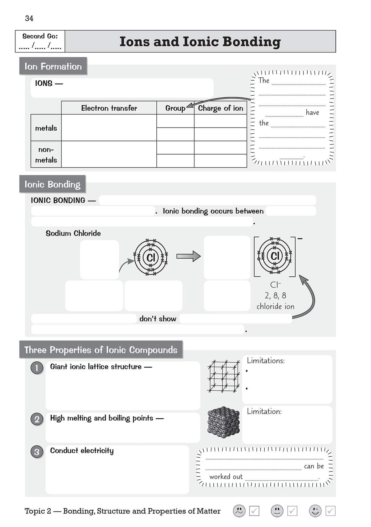 Notes on ion formation and ionic bonding, with diagrams of electron transfer and lattice structures