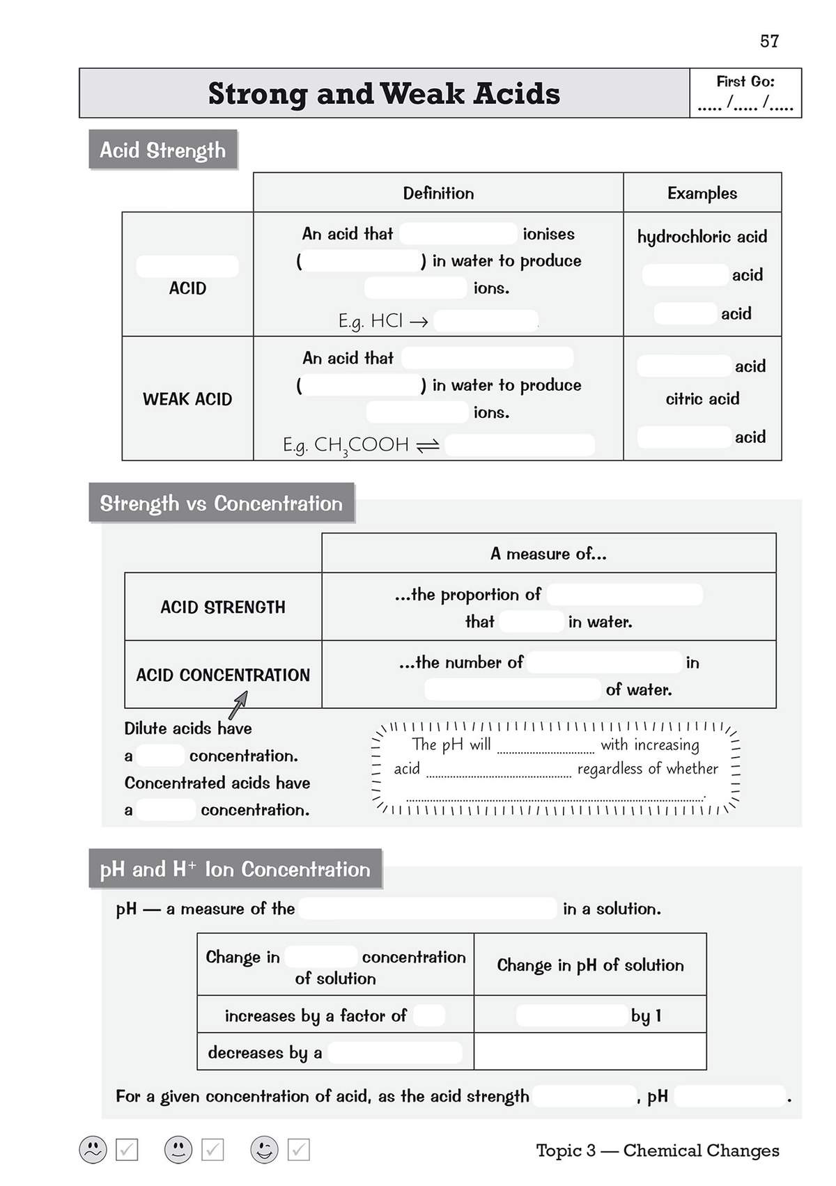 A fill-in-the-blank worksheet on acid strength, concentration and pH, with tables to complete and a self-assessment scale