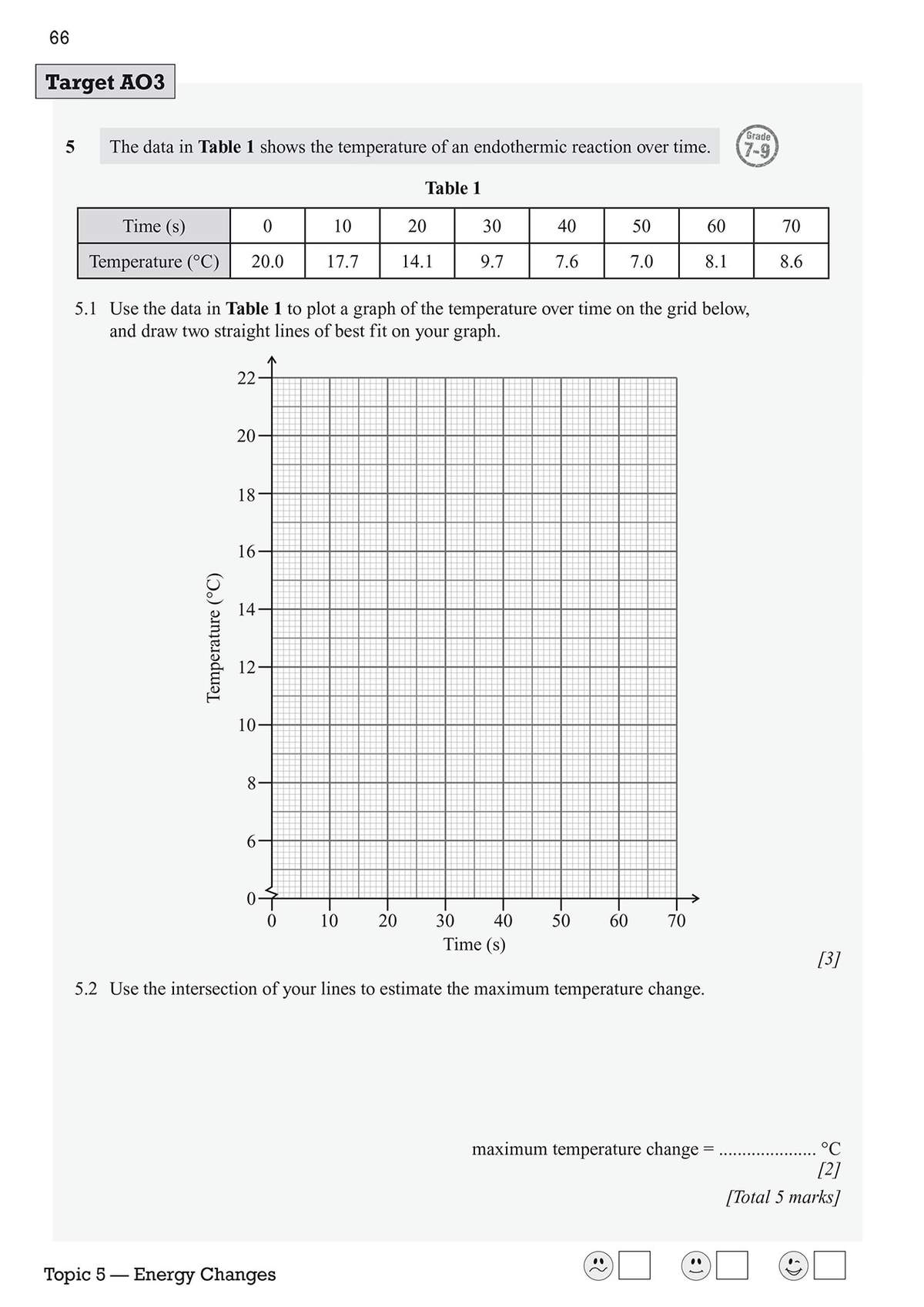 Students plot temperature data on a grid, draw lines of best fit, and estimate the maximum temperature change from their