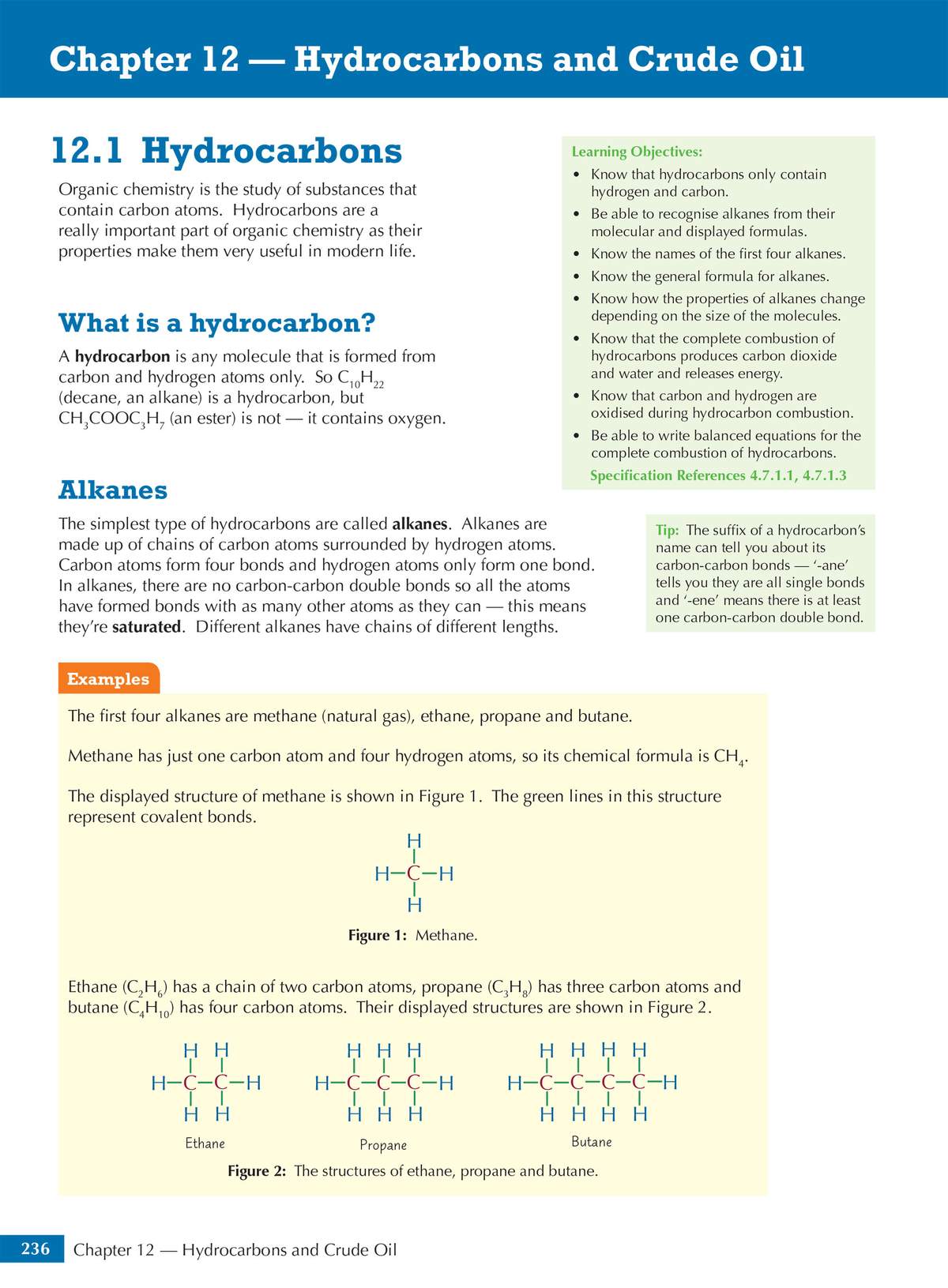 Clear notes on hydrocarbons and alkanes, with displayed structures of methane, ethane
