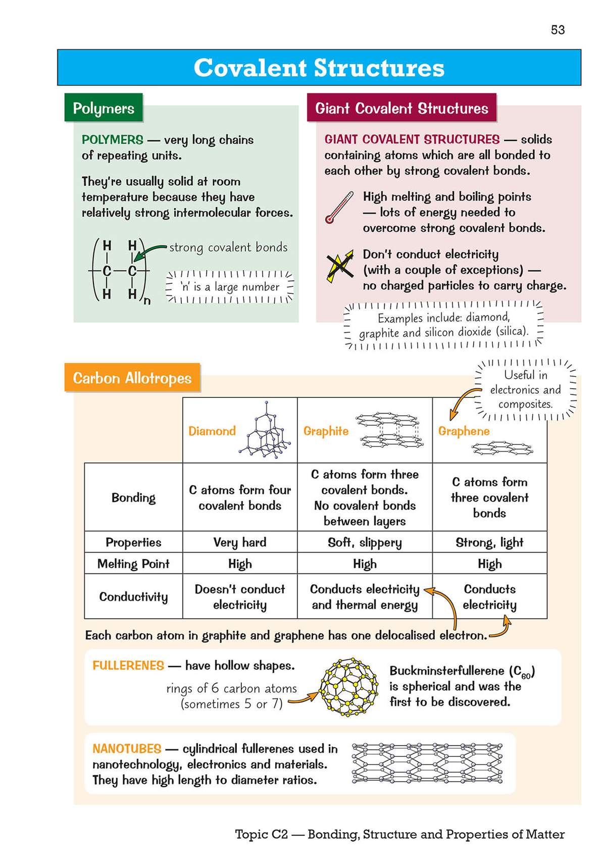 A revision page explaining polymers, giant covalent structures and carbon allotropes with diagrams and tables