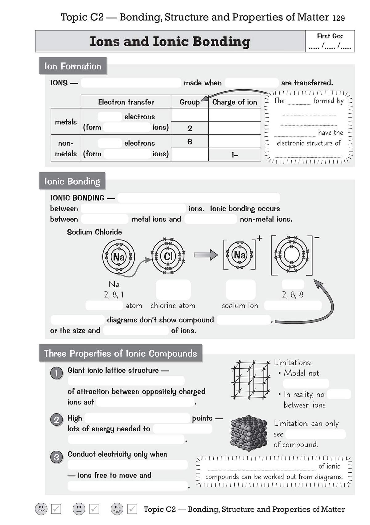 Notes on ion formation and ionic bonding, with diagrams of sodium chloride and a lattice model