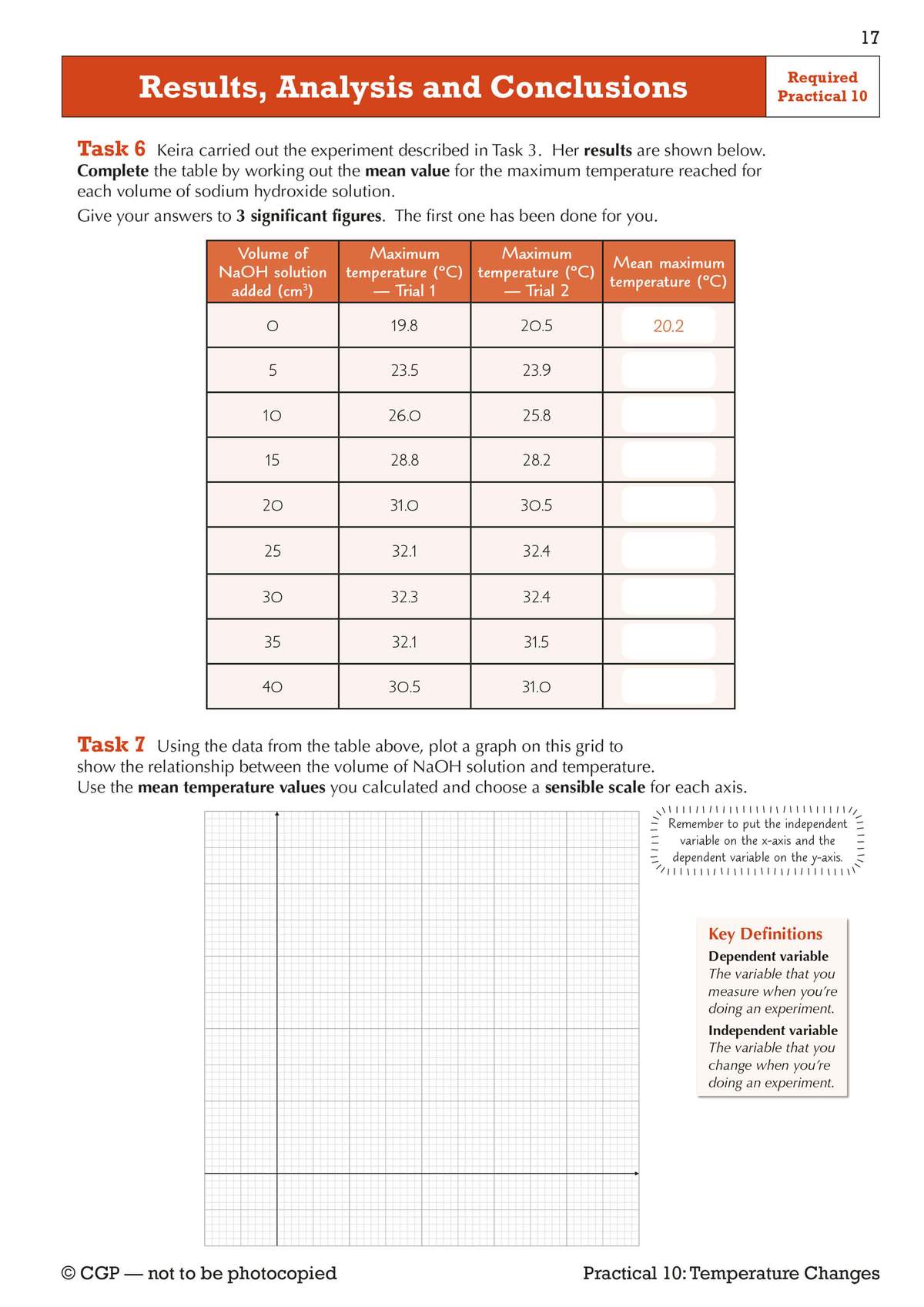 Students calculate mean temperatures from a table and plot a graph to show the relationship between volume and temperature