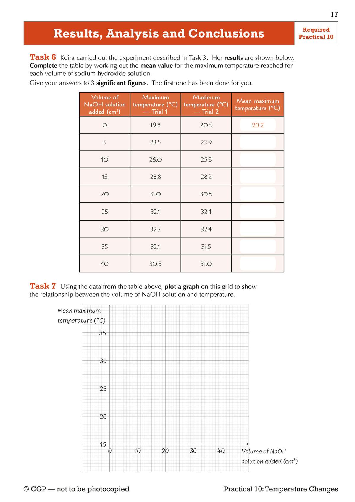 Students calculate mean temperatures from a table and then plot a graph to show the relationship between volume