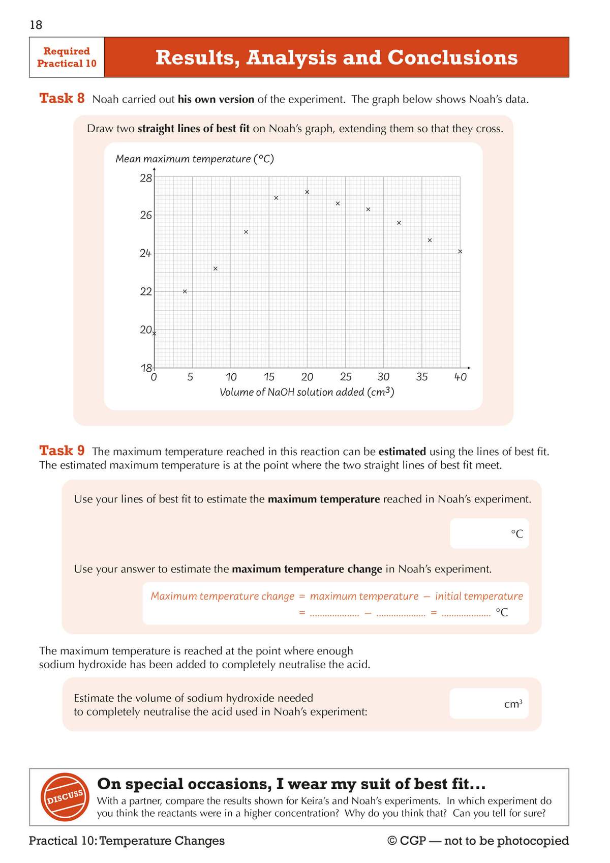 Students draw lines of best fit on a graph to estimate maximum temperature and volume of sodium hydroxide needed