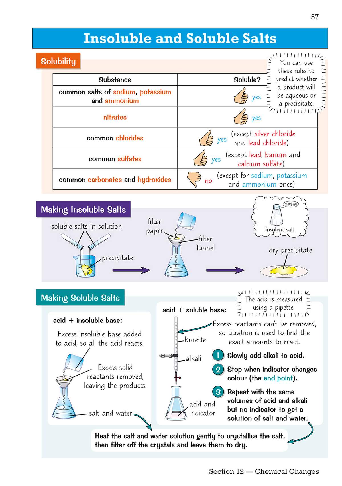 A summary of solubility rules and methods for making insoluble and soluble salts