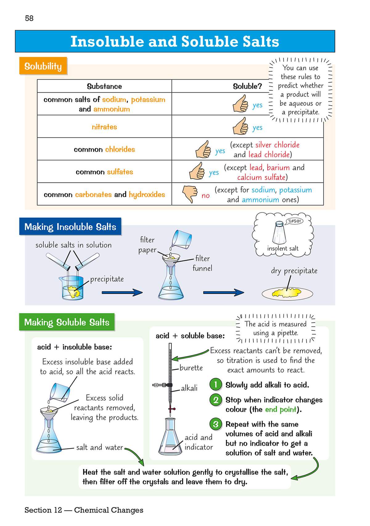 A revision page explaining solubility rules and methods for making insoluble and soluble salts