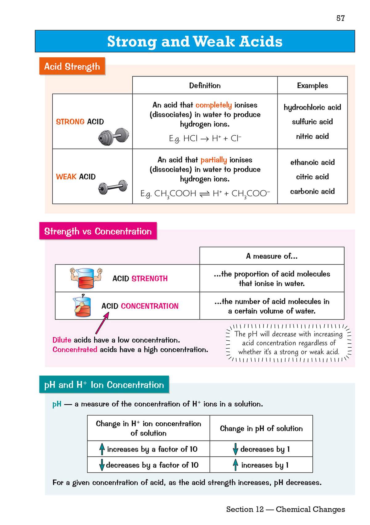Clear notes on strong and weak acids, with tables defining ionisation and comparing strength versus concentration