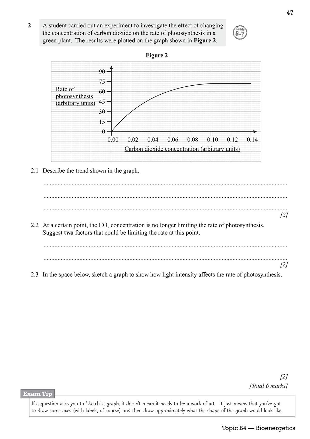 Students describe a graph of photosynthesis, suggest limiting factors, and sketch a new graph on light intensity