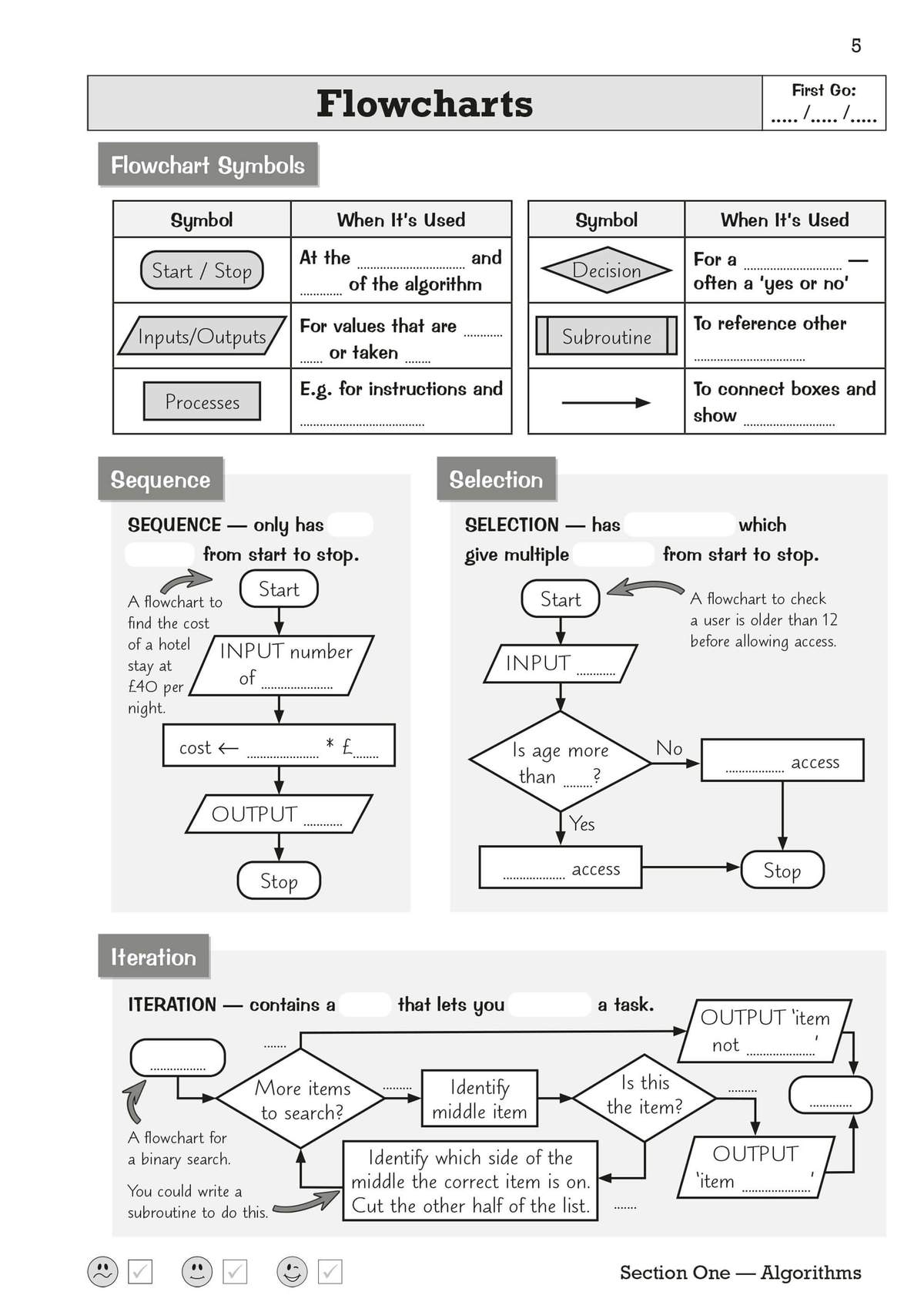 A page explaining flowchart symbols with diagrams for sequence, selection and iteration