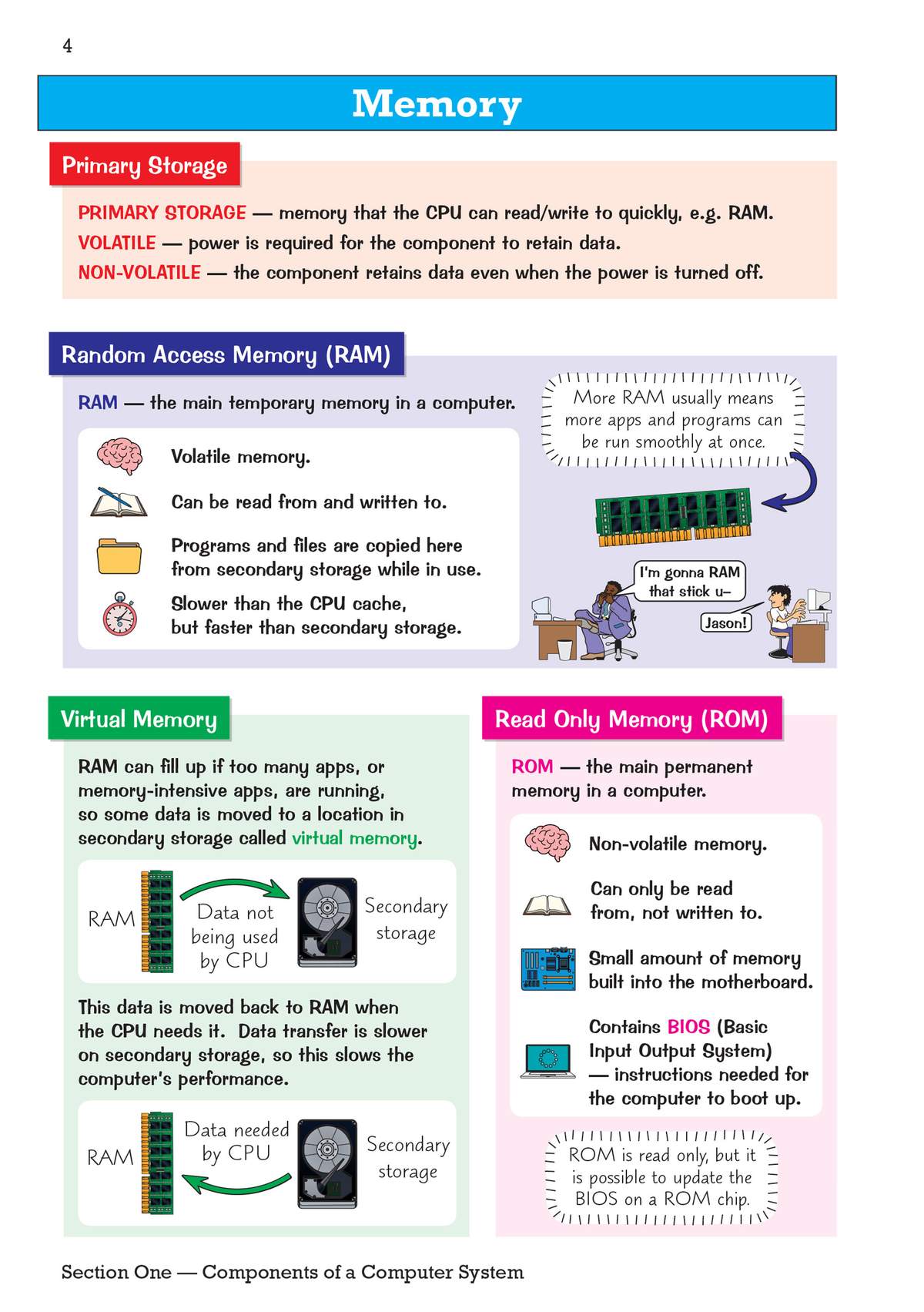 Clear notes on computer memory types, with diagrams of RAM chips and hard drives to explain how data is stored and moved
