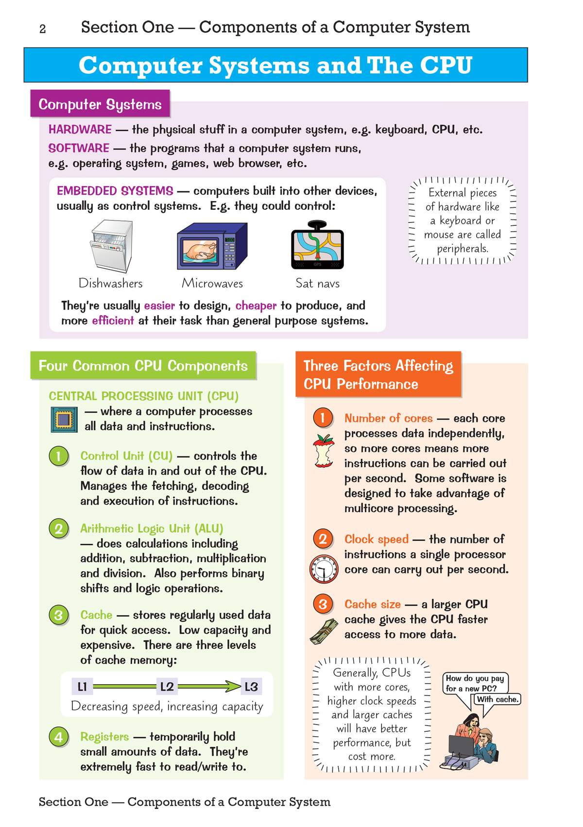 Clear notes on hardware, software and CPU components, with diagrams and icons to help Year 10 and 11 students revise