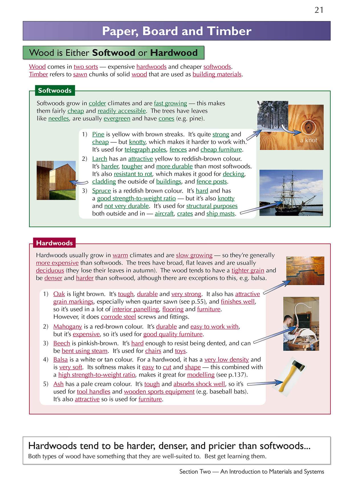 A revision page explaining the differences between softwood and hardwood, with descriptions of specific types and their uses
