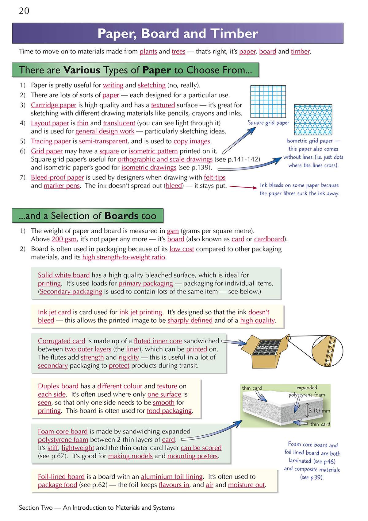 Notes explain different types of paper and board, with diagrams showing how they are made and used