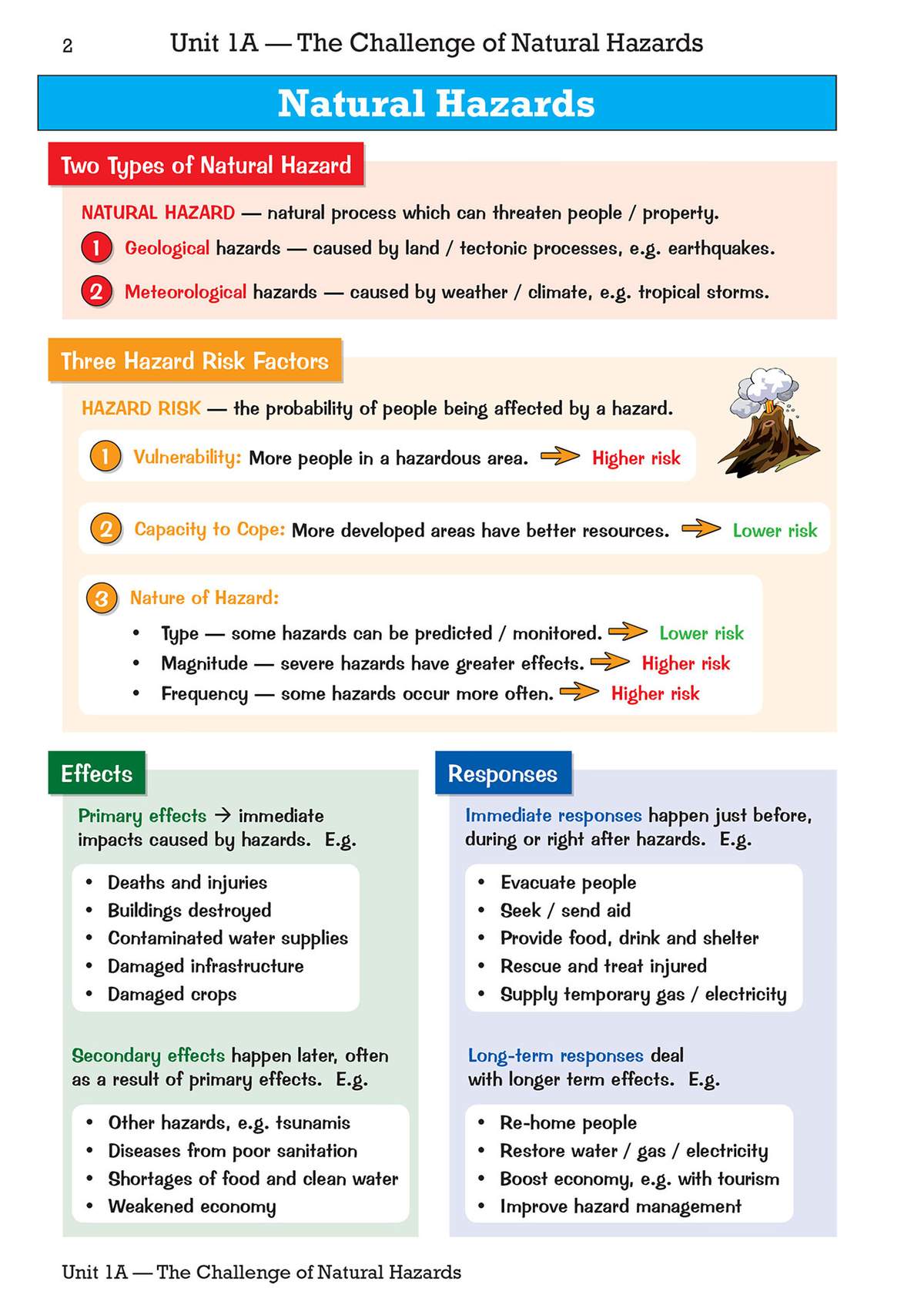 A revision summary of natural hazards, covering types, risk factors, effects and responses