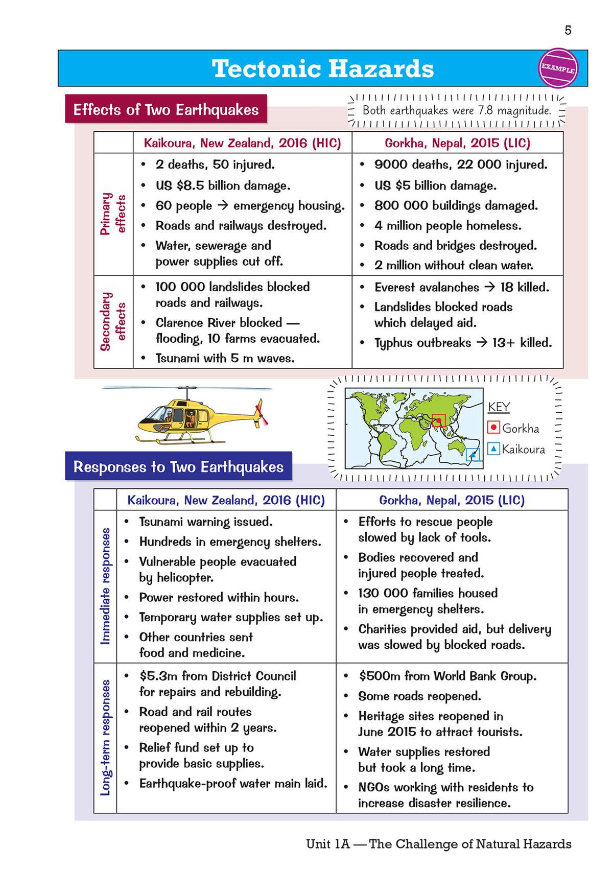 Two tables compare primary and secondary effects of the 2016 Kaikoura and 2015 Gorkha earthquakes