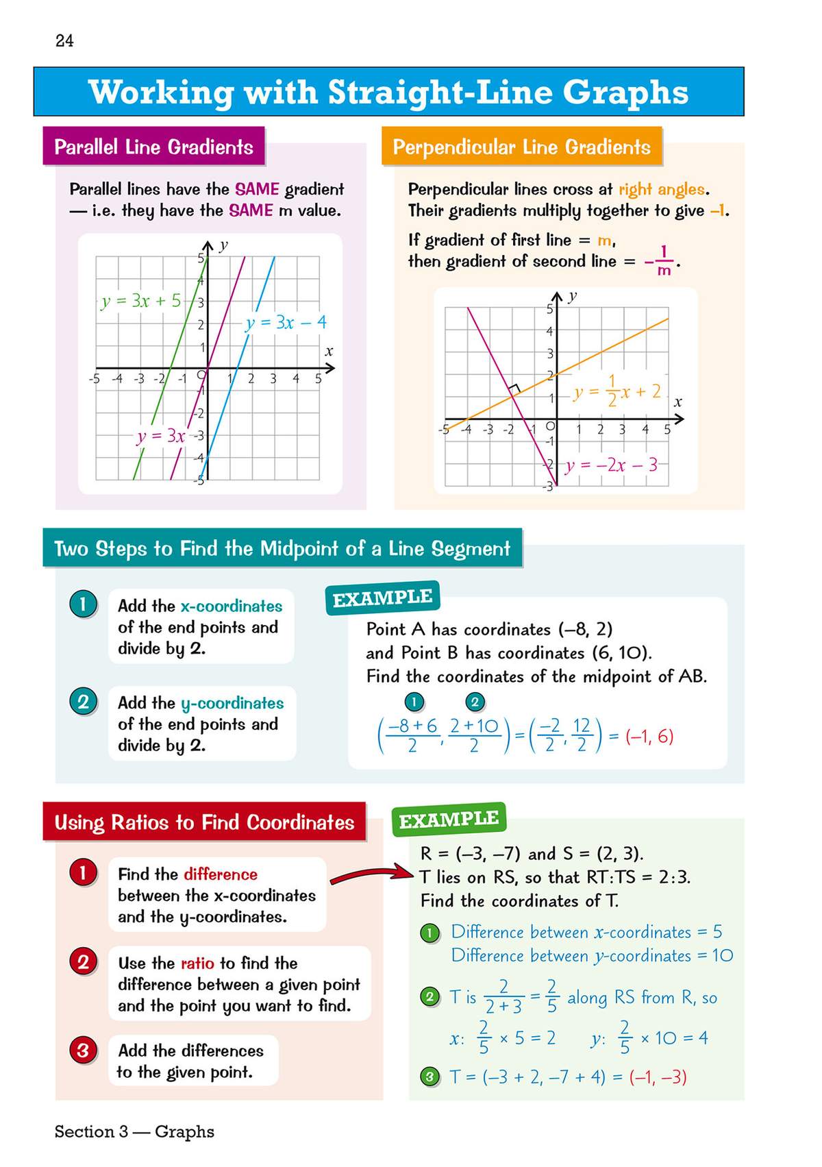Clear notes on parallel and perpendicular gradients, with worked examples on finding midpoints and using ratios to find