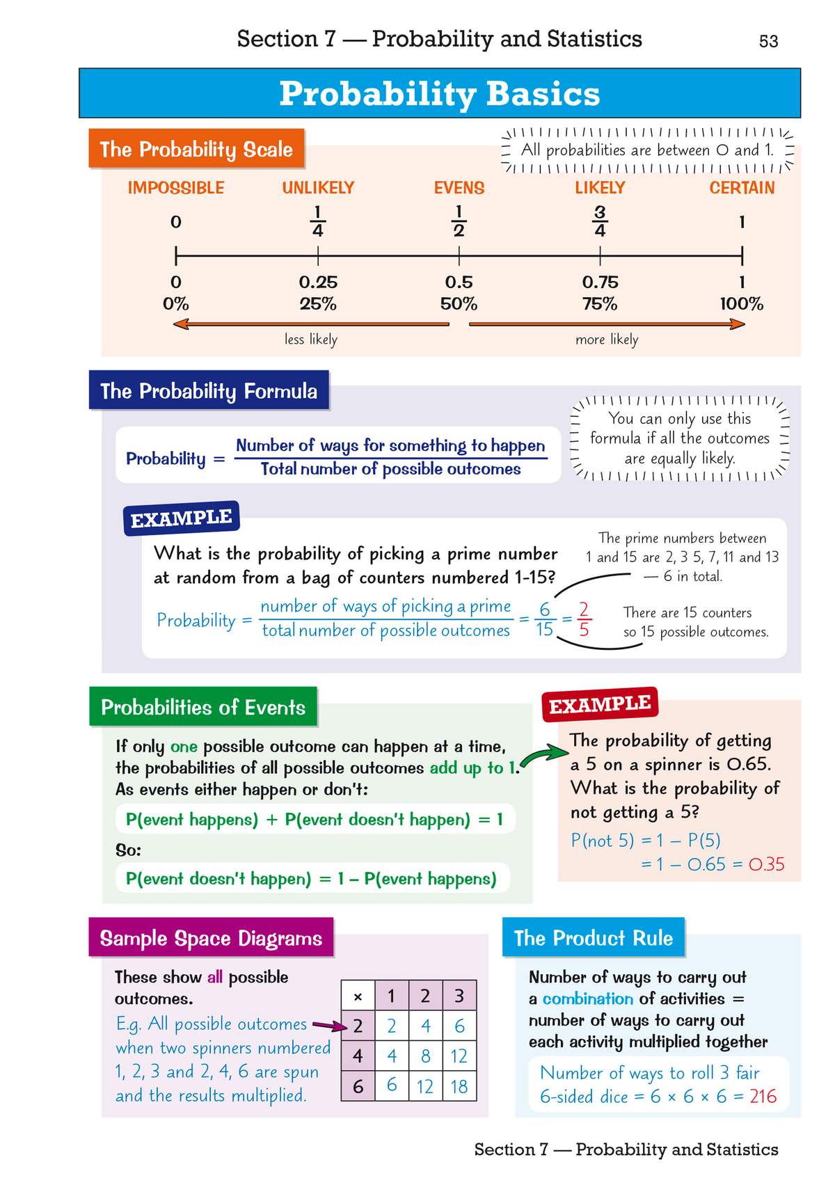 A revision page explaining probability basics, including the probability scale, formula