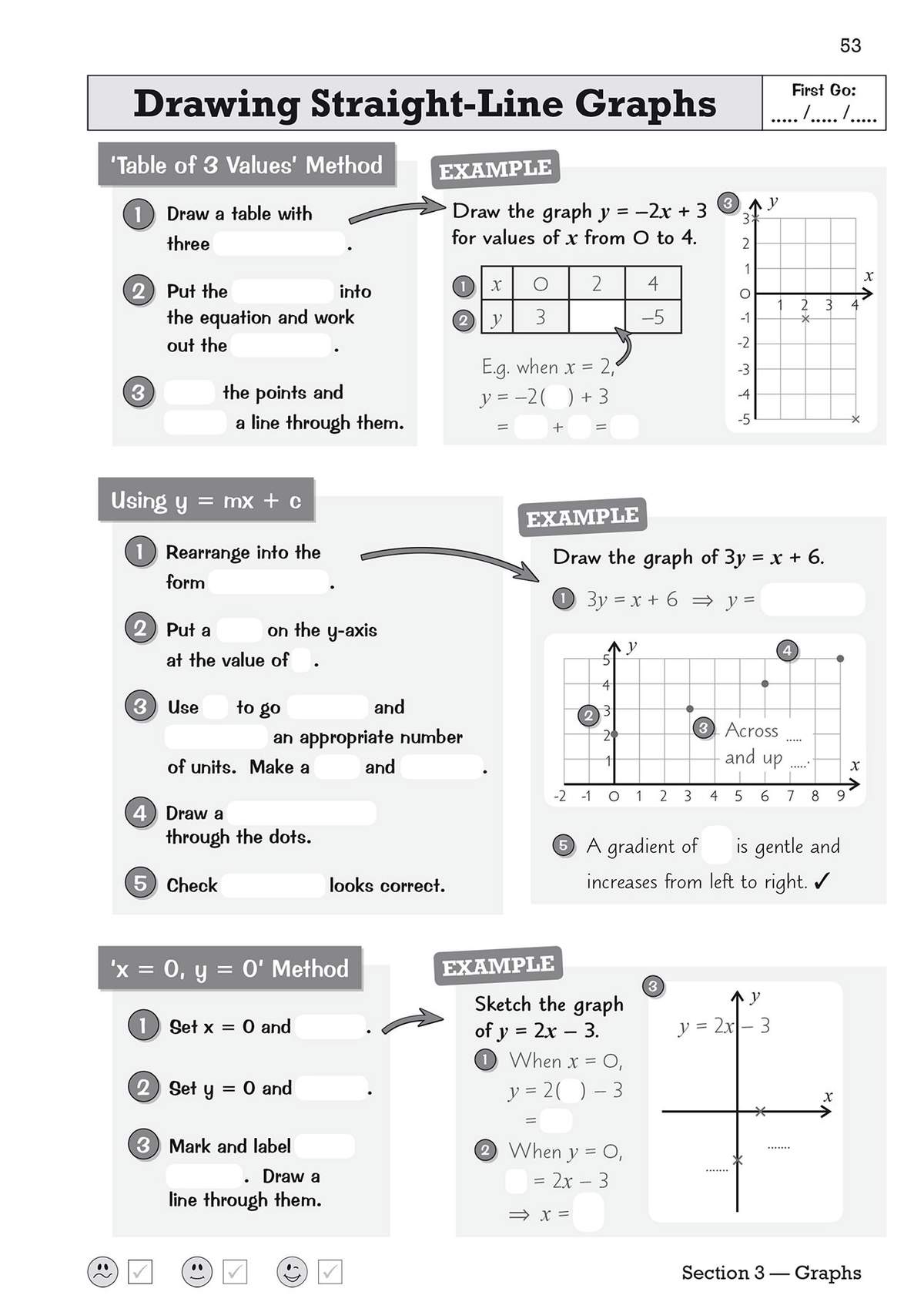 Three methods for drawing straight-line graphs, each with a worked example and a partially completed grid for the child