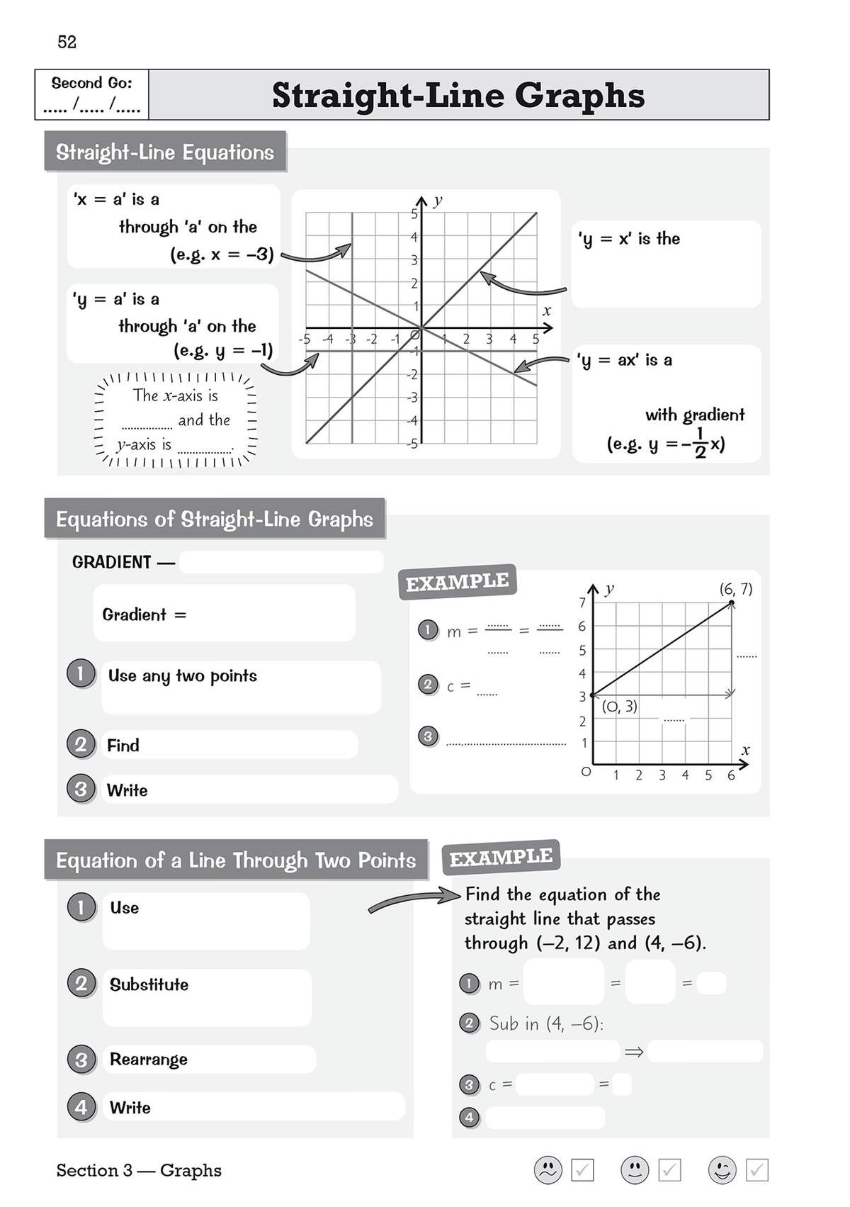 Clear notes on straight-line equations with two worked examples showing how to find gradient and equation from coordinates