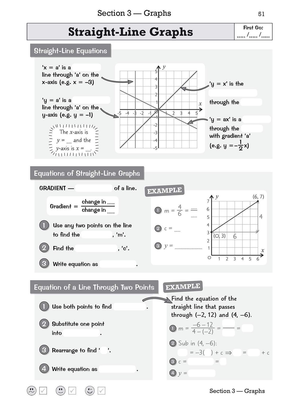 Clear notes on straight-line equations with three worked examples showing how to find gradient and equation from graphs