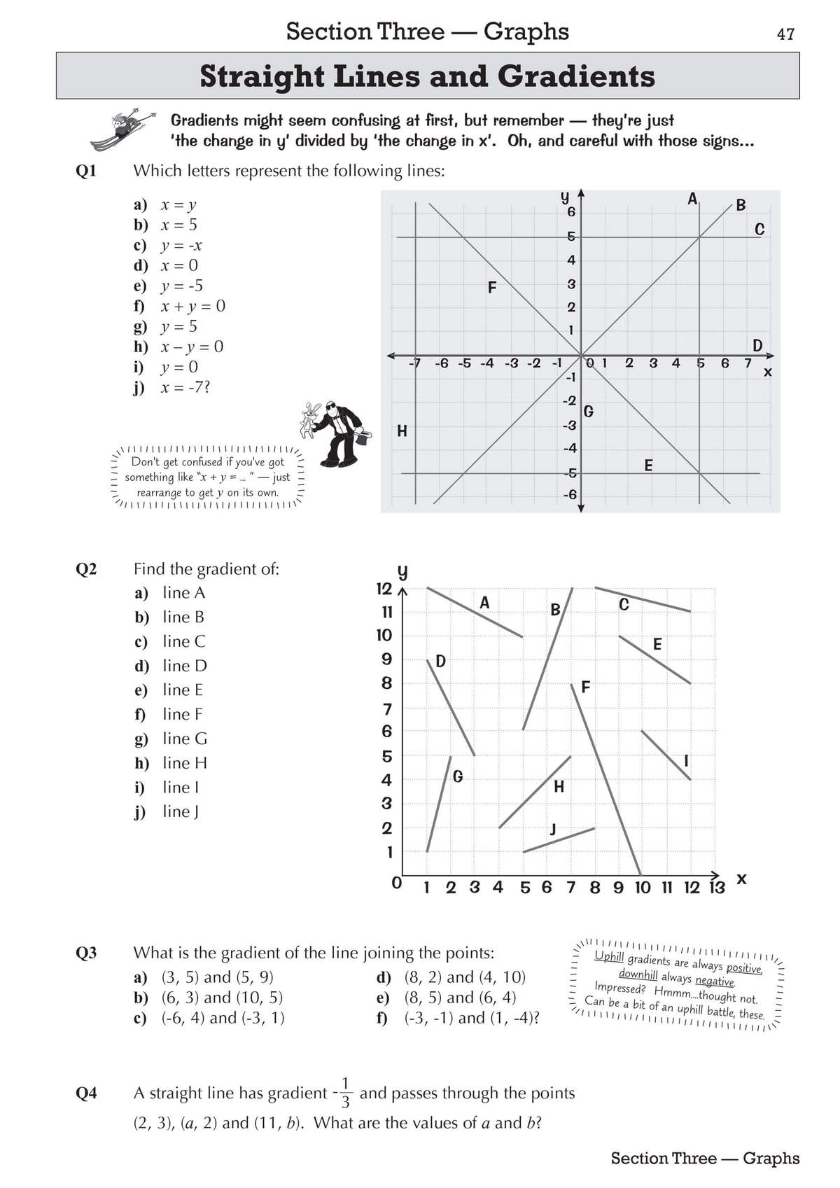 Four questions on gradients, including identifying lines on graphs and calculating values from coordinates