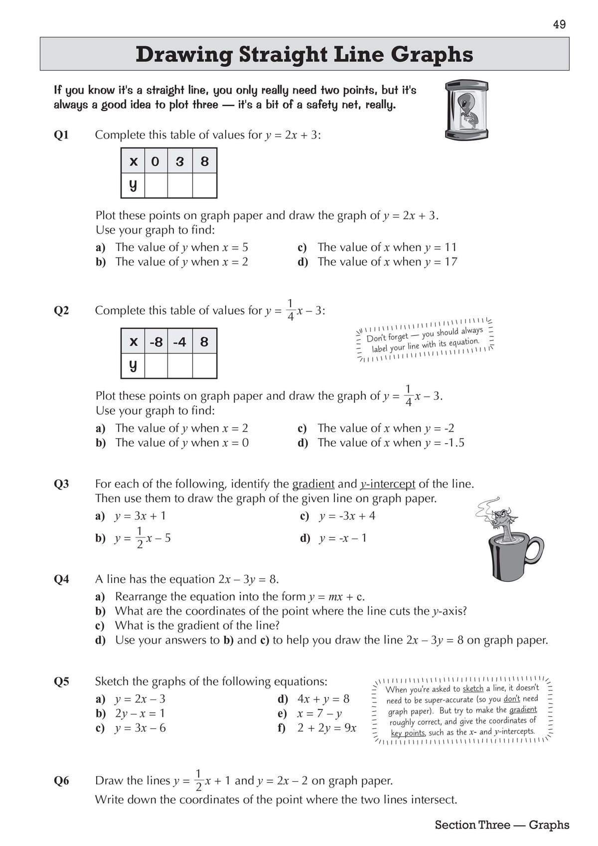 Six questions on plotting straight line graphs, including tables, coordinates and sketching lines from equations