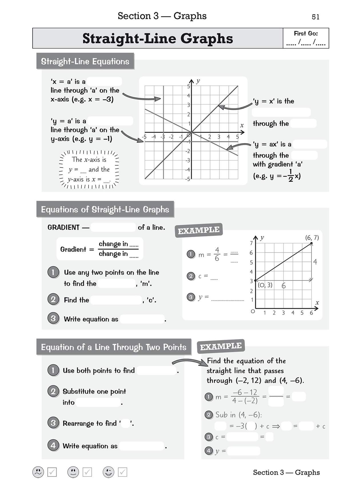 Teaches how to find the equation of a straight line using worked examples with graphs and calculations