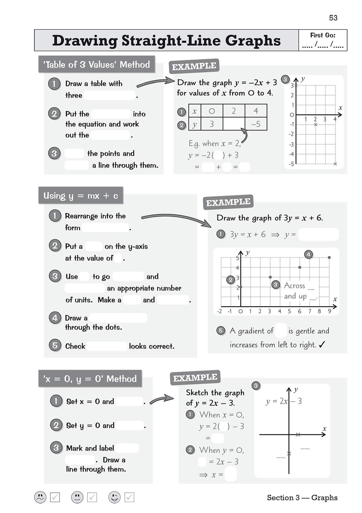 Three methods for drawing straight-line graphs, each with a worked example and grid to show how to plot points and draw