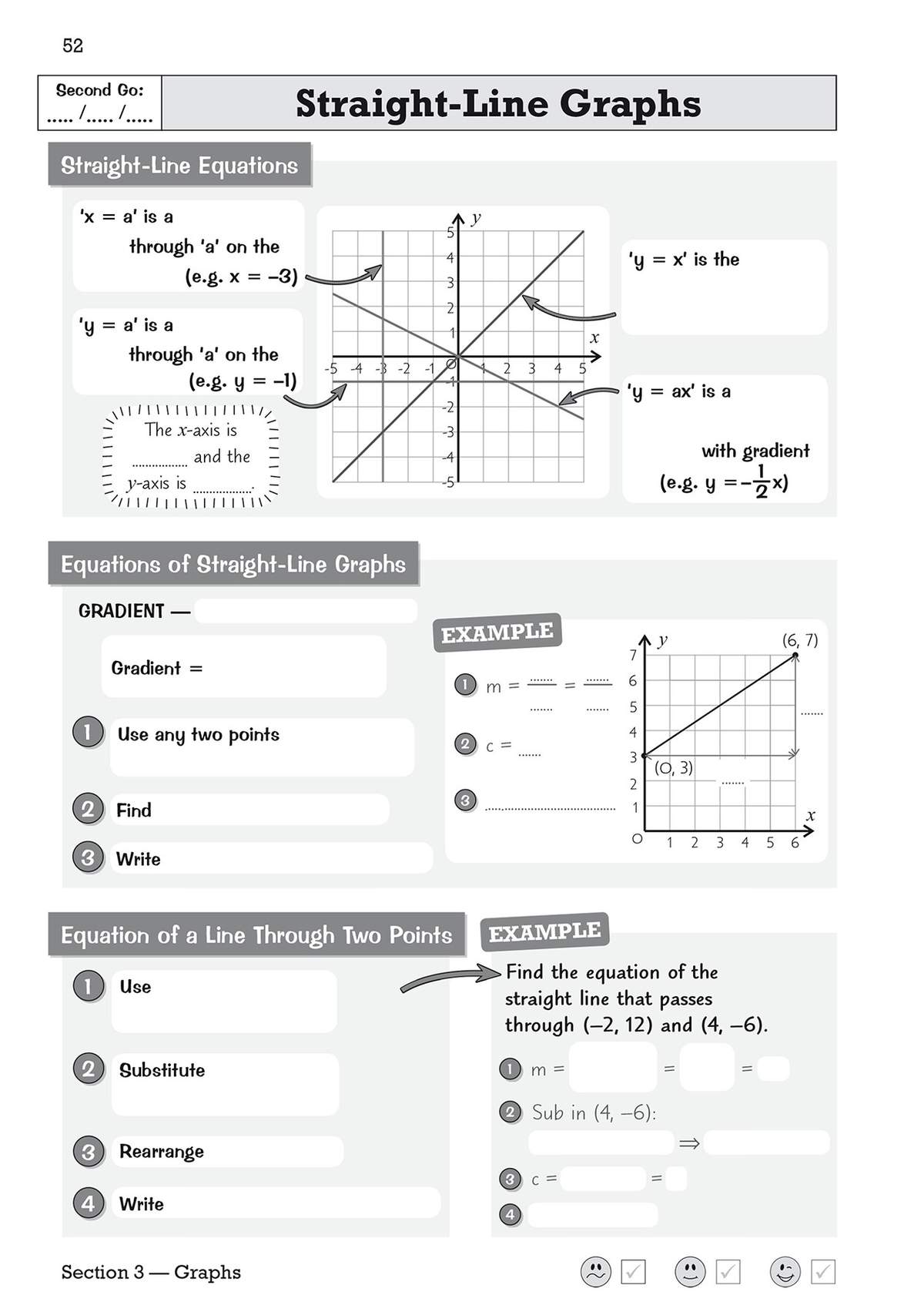 Clear notes on straight-line equations with three worked examples showing how to find gradient and equation from two points