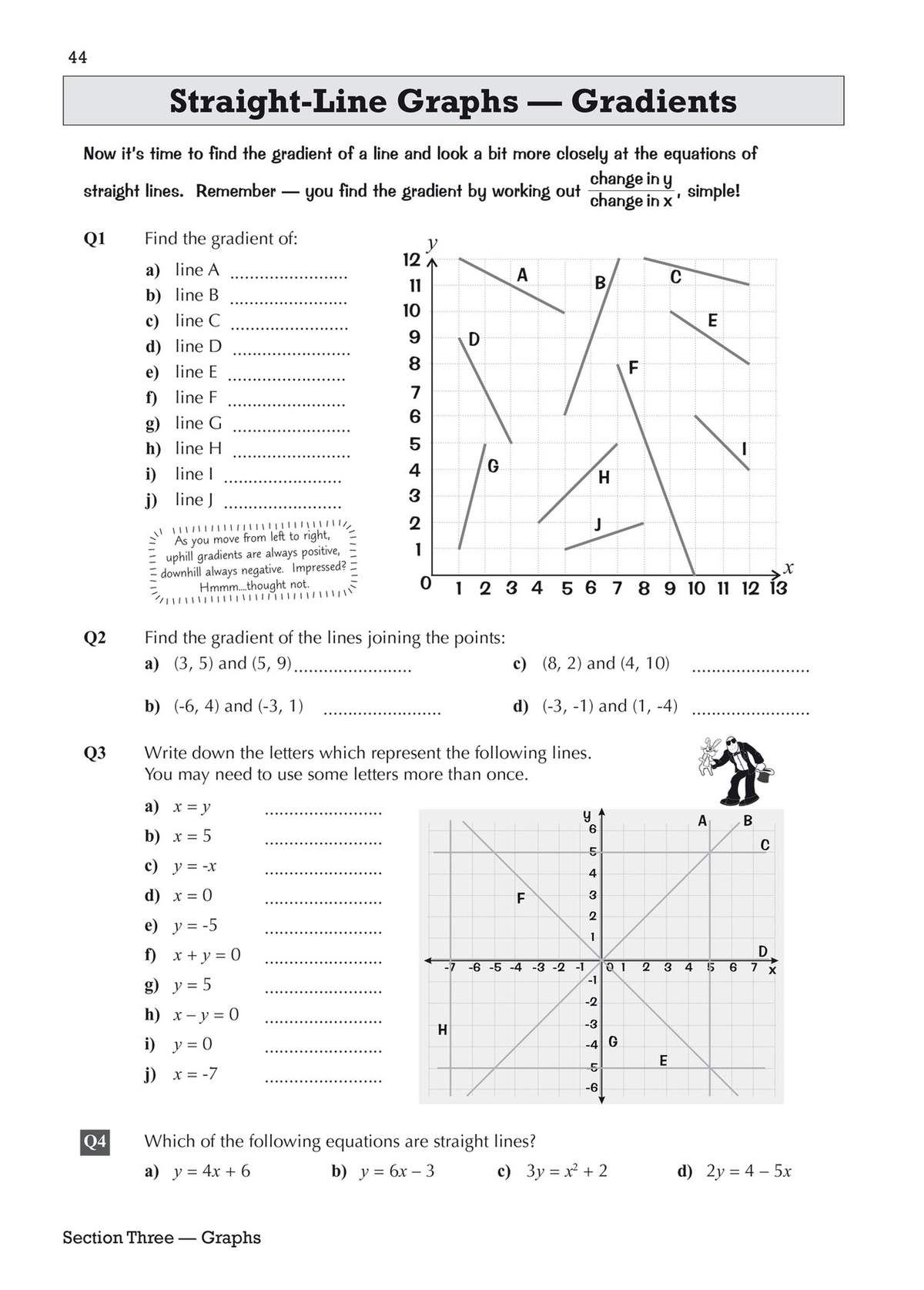 Four questions on finding gradients from graphs and equations, with two coordinate grids to label and calculate