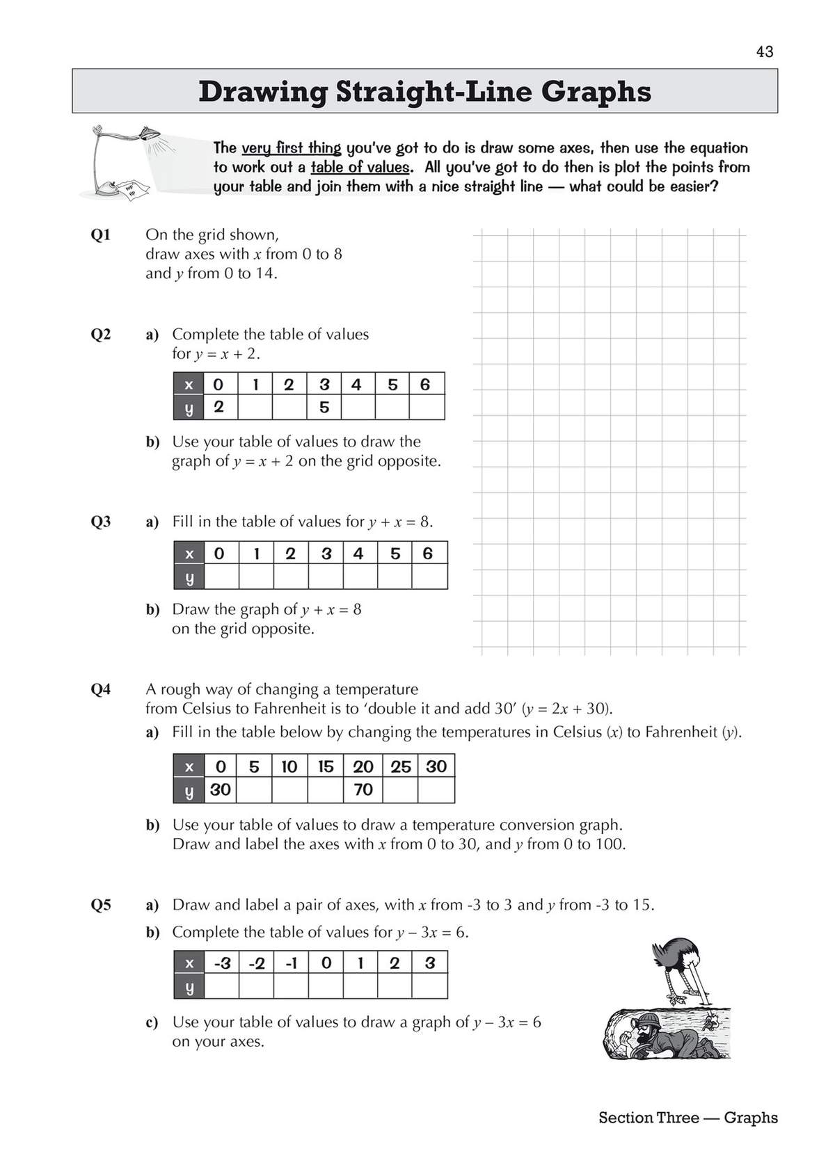 Students complete tables of values and draw straight-line graphs on grids, including a temperature conversion graph