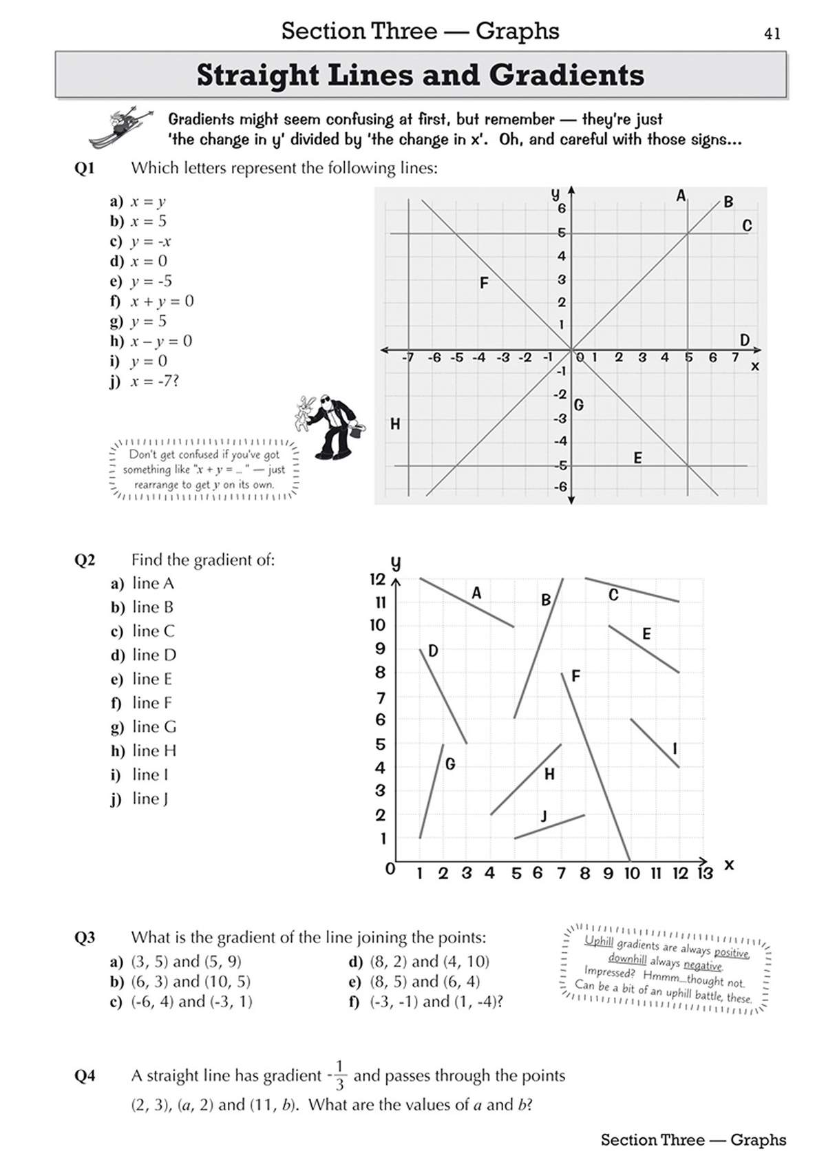 Four questions on gradients using graphs and coordinates, with a reminder about positive and negative slopes