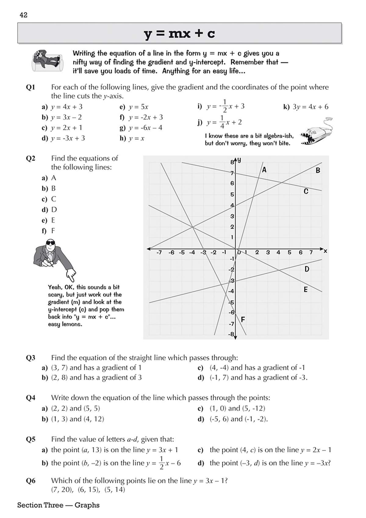 Six questions on finding gradients and y-intercepts, with a graph to interpret and equations to solve