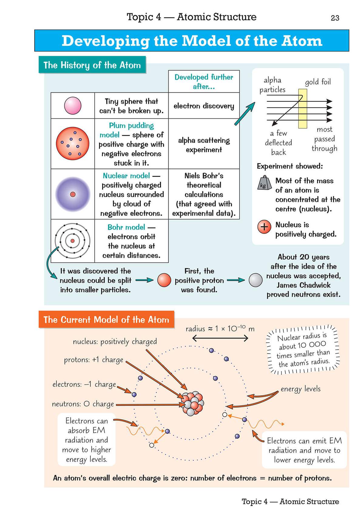 A clear explanation of how the atomic model evolved, featuring diagrams of the Plum Pudding