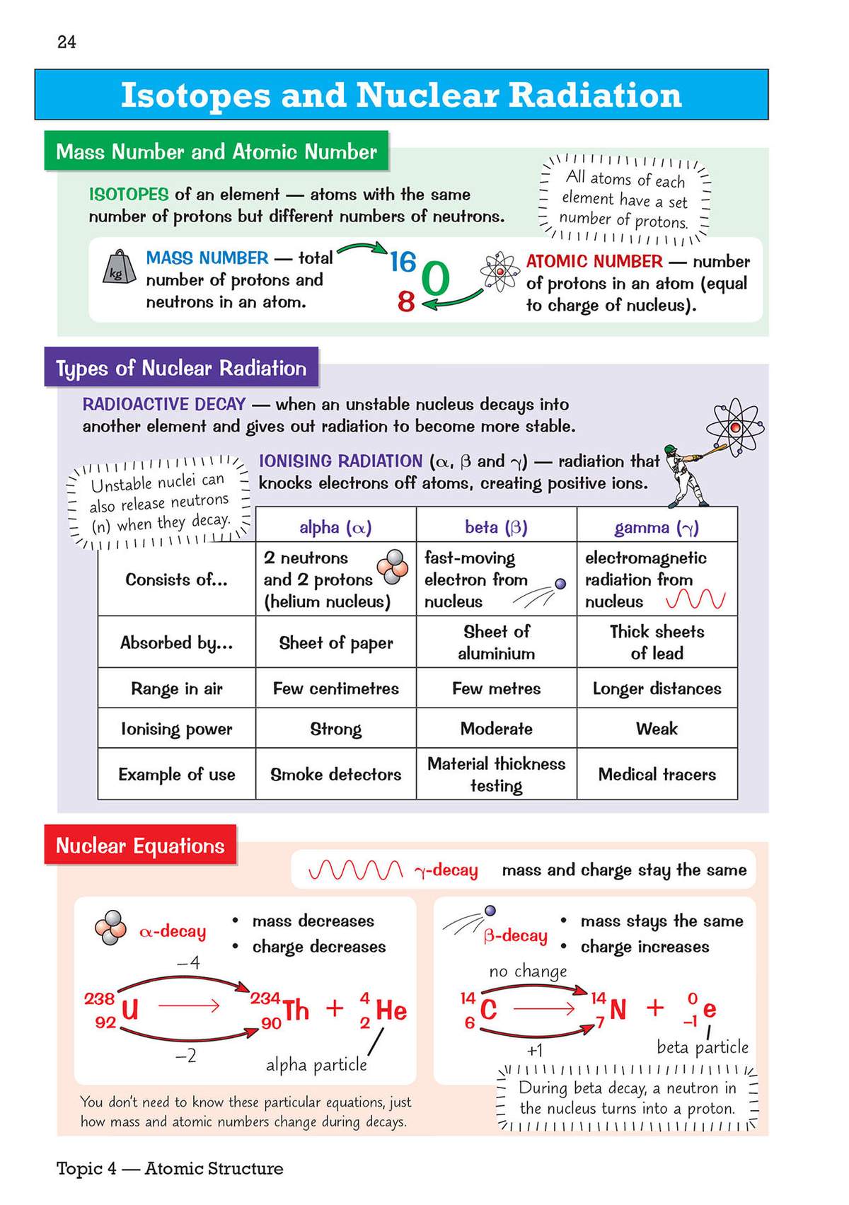 Clear notes on isotopes and nuclear radiation, with diagrams of alpha and beta decay to show how mass and charge change