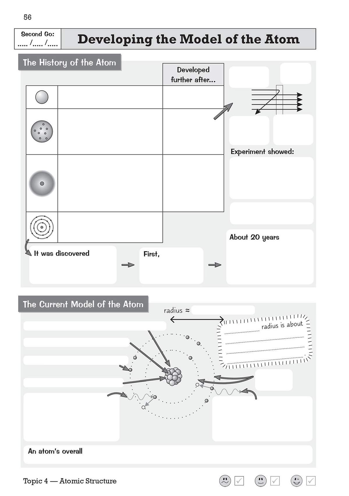 A worksheet on atomic models with diagrams to label and boxes to fill in about historical experiments and the current model