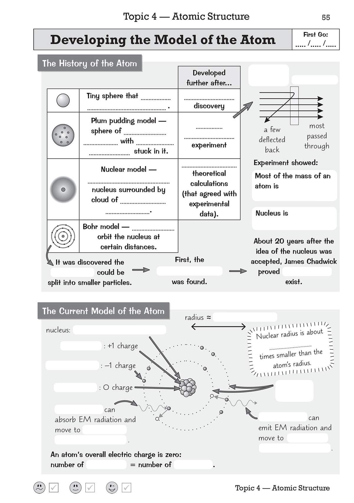 A page explaining the history and current model of the atom, with diagrams and fill-in-the-blank notes