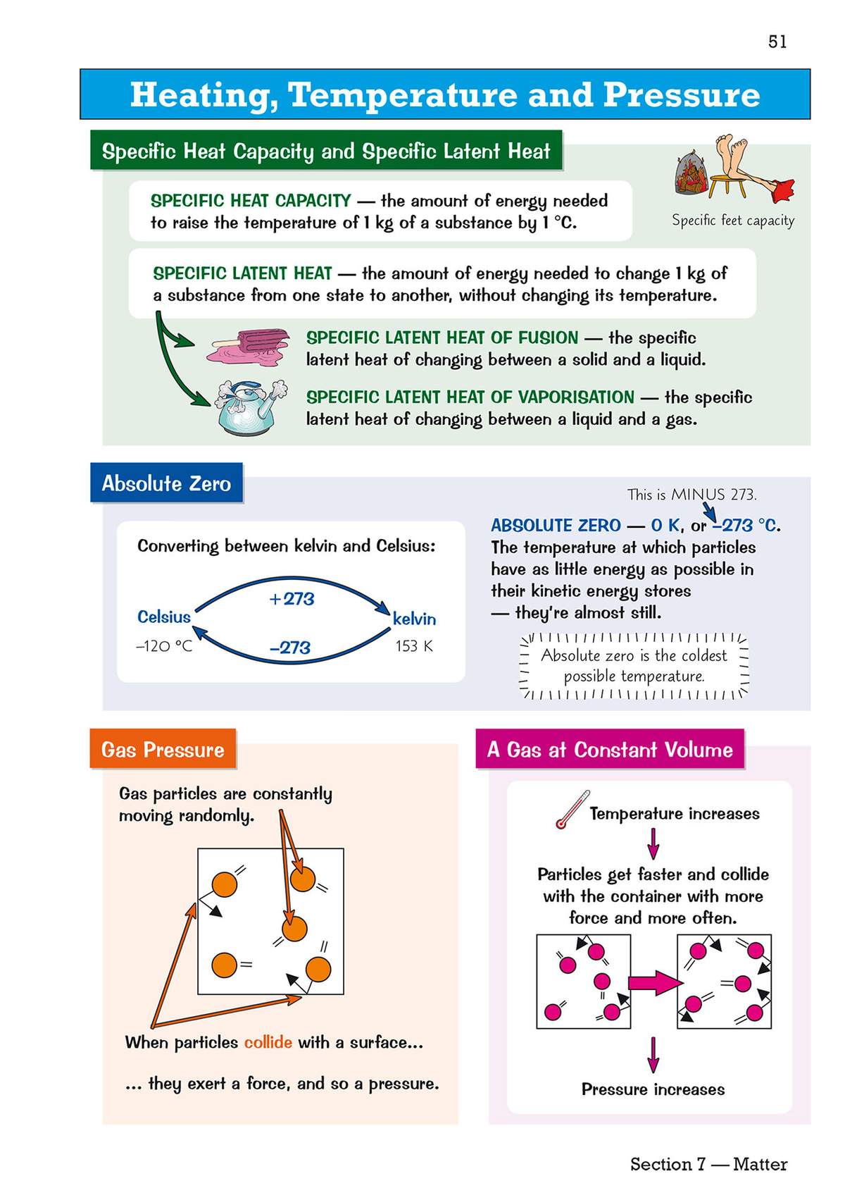Clear notes on specific heat capacity and latent heat, with diagrams showing particle movement and temperature conversion