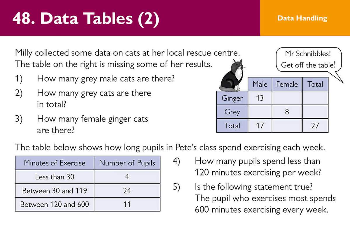 Two data tables with missing values for children to calculate, plus a true or false statement to check