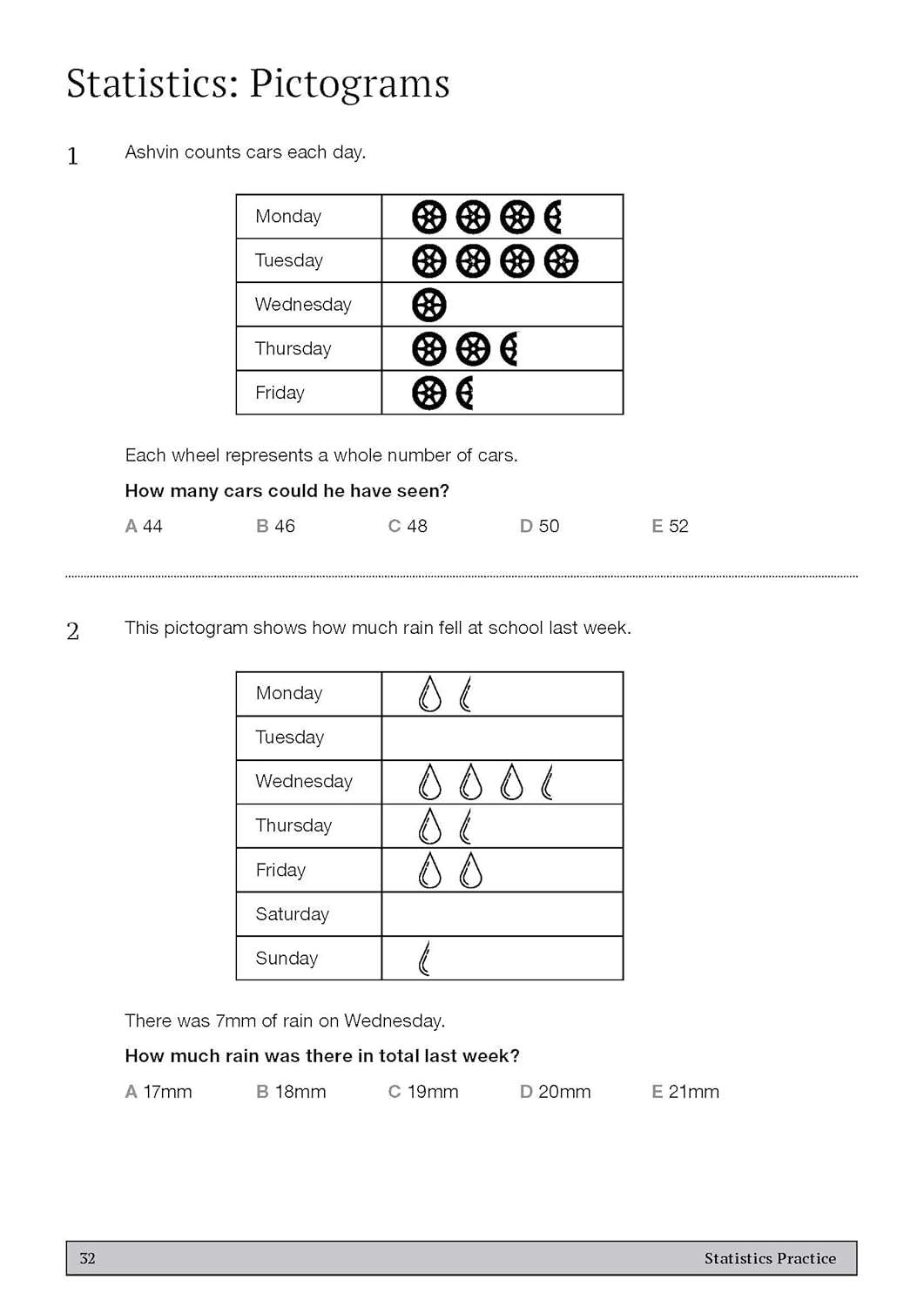 Two questions on interpreting pictograms about cars and rain, with multiple-choice answers